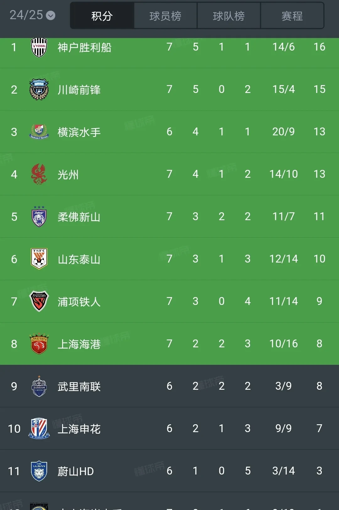包含亚洲职业联赛球队阵容稳固，备战全明星赛的词条